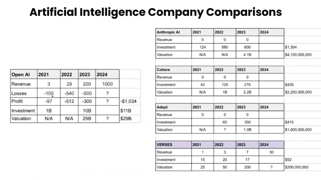 Artificial intelligence company comparisons