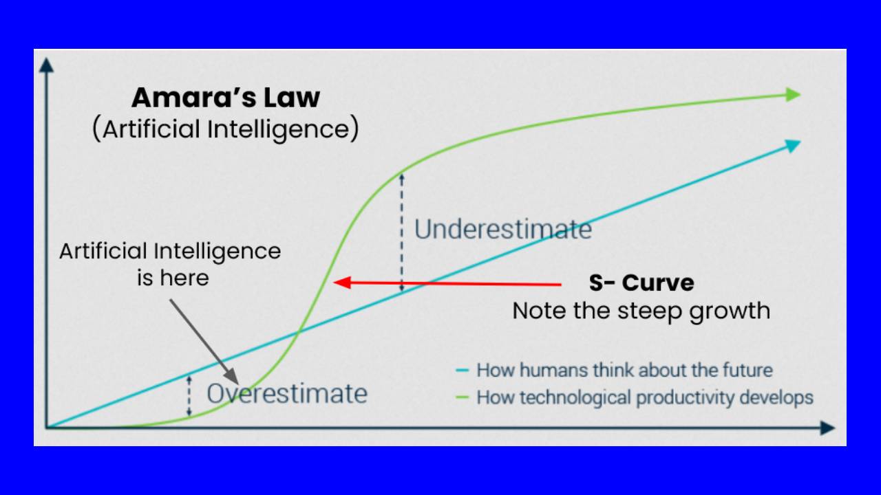 Amaras Law Artificial Intelligence
