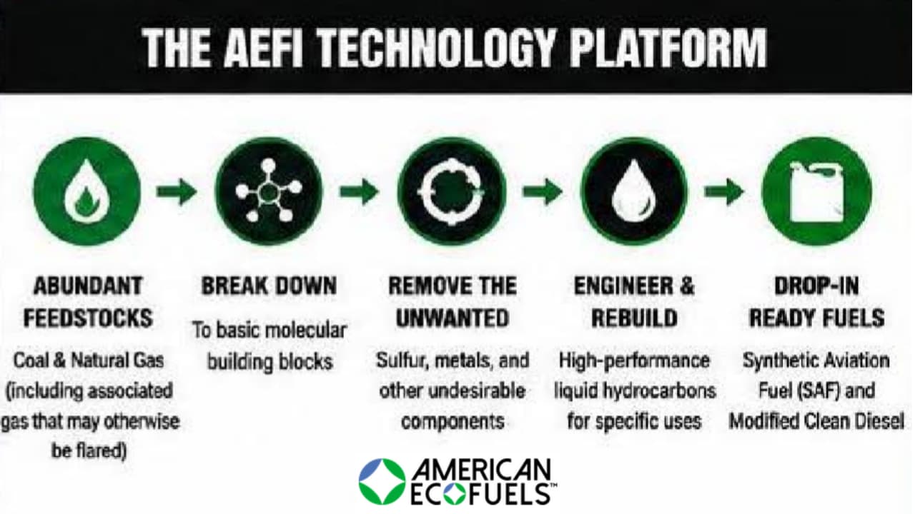 American EcoFuels AEFI Molecular engineering platform American EcoFuels AEFI molecular engineering platform