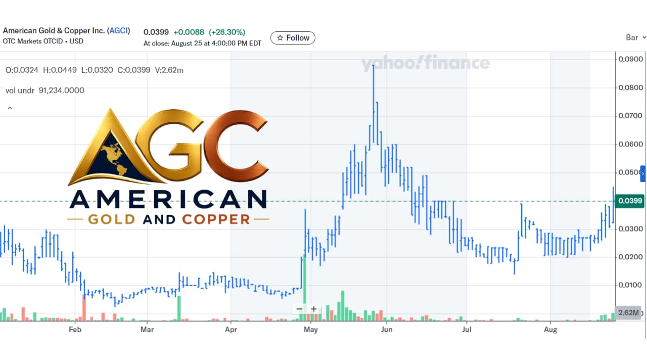 American Gold Copper AGCI stock chart