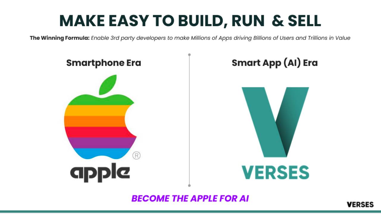 Apple App Store For Artificial Intelligence