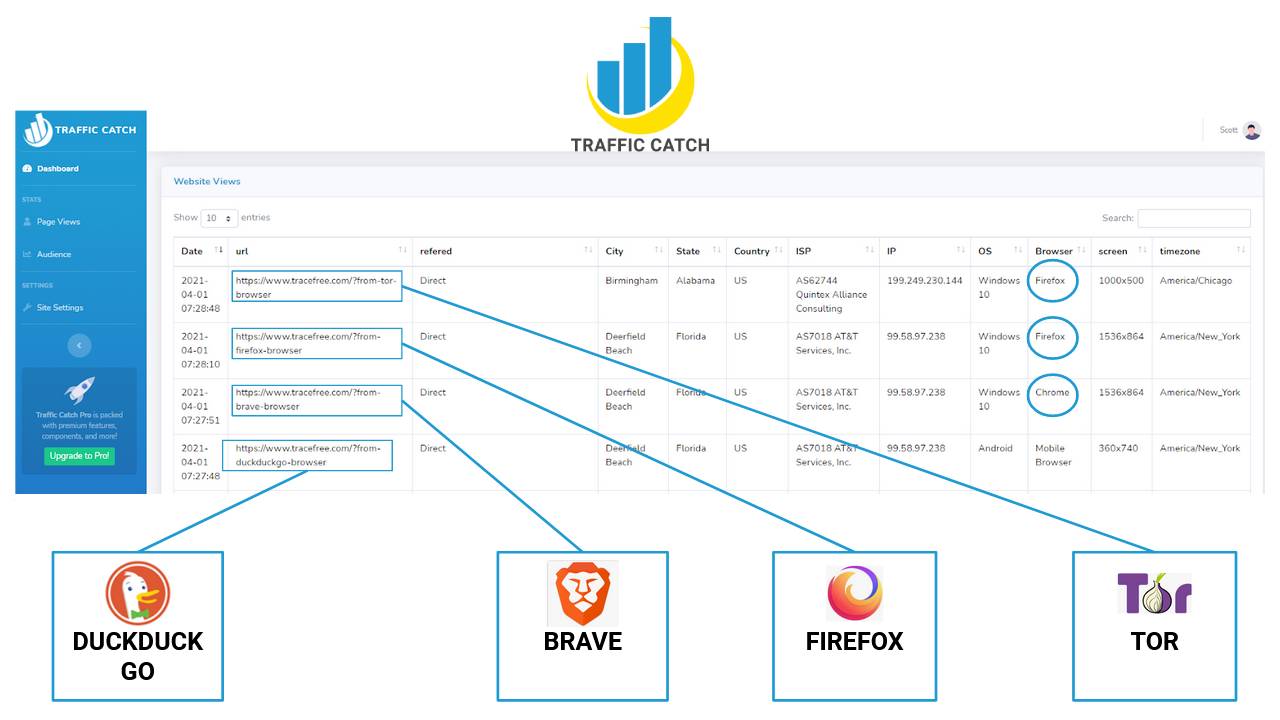 Best Free Website Tracking Tool
