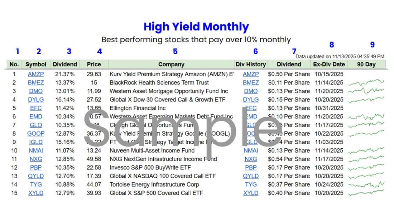 Best High yield dividend monthly service with upside potential Best high yield monthly dividend service with upside potential
