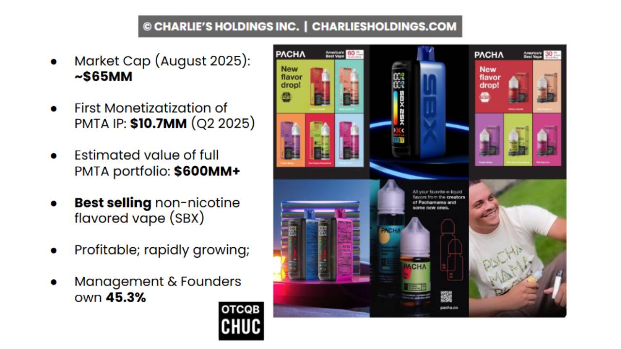 CHUC Charlies Holdings Best Nicotine Vape Stock CHUC Charlies Holdings Best Nicotine Vape Stock