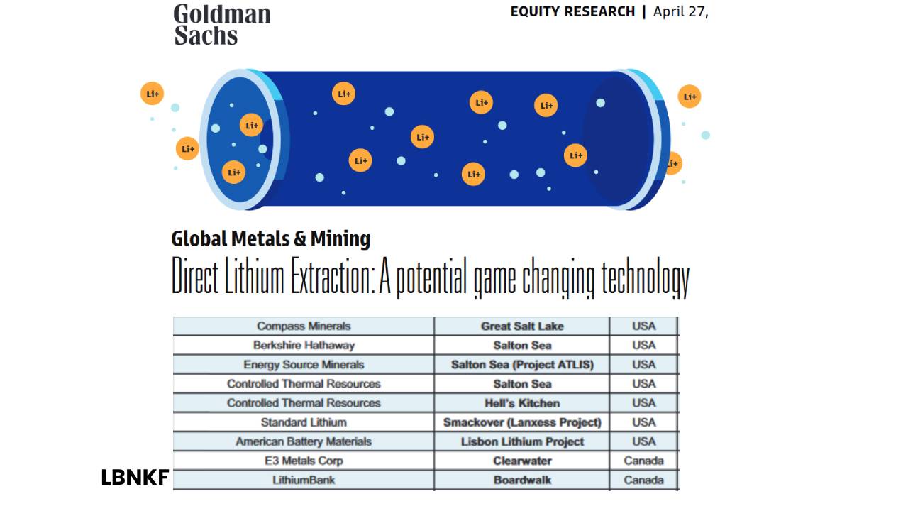 Goldman Sachs Direct Lithium Extraction Game Changing Technology