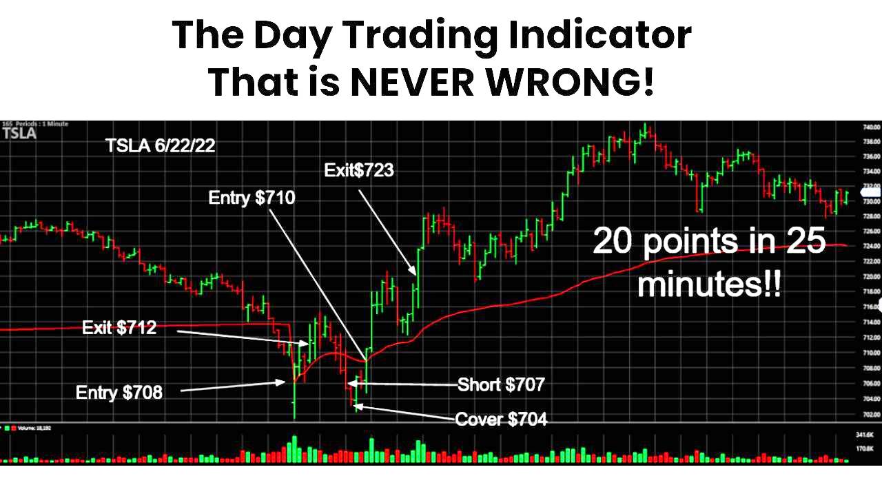 How To Make A Living Day Trading Stocks