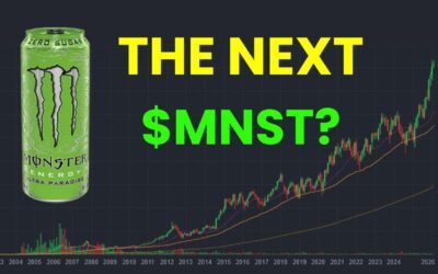 Is CHUC The Next MNST Monster Beverage