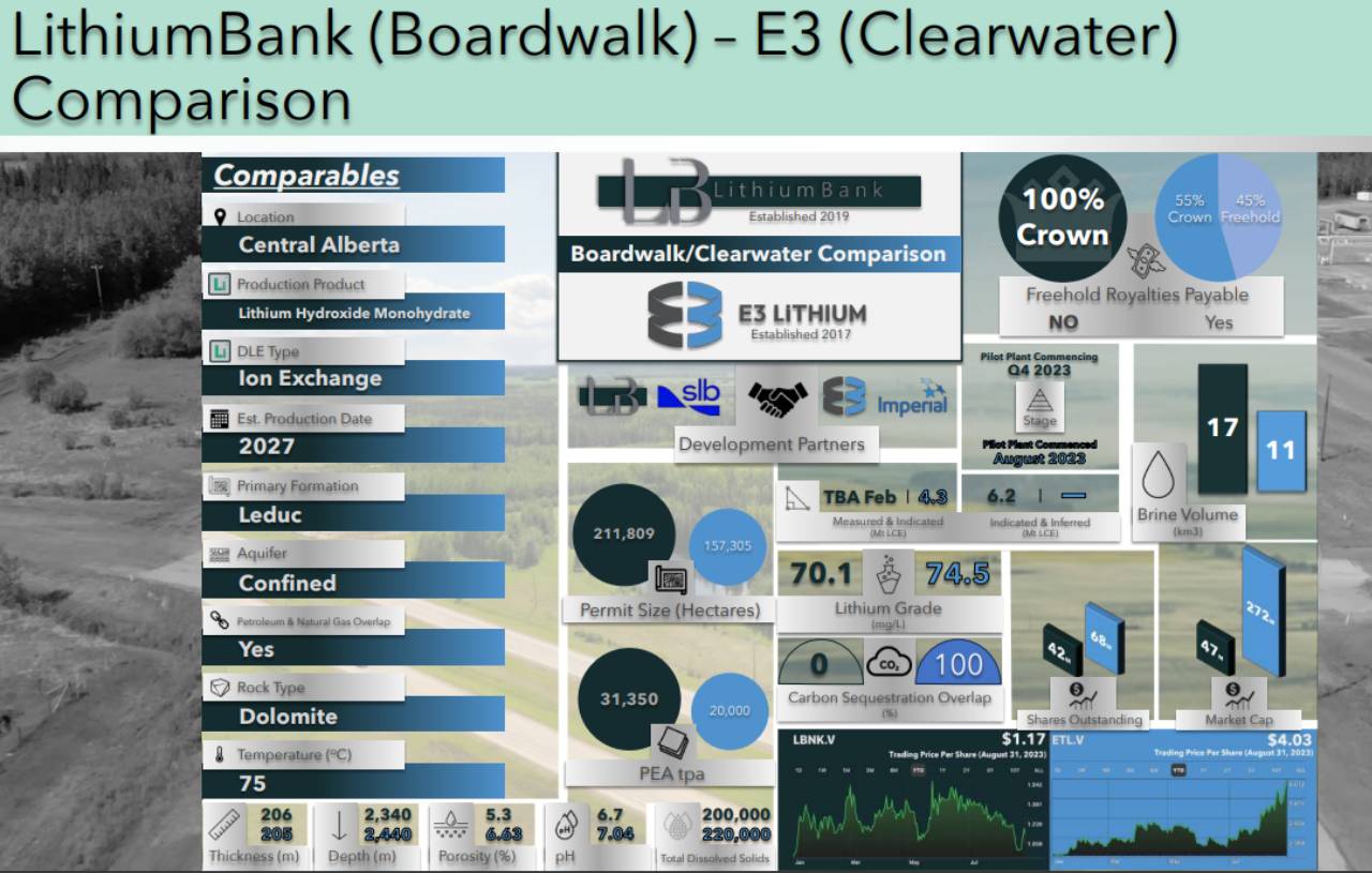 Lithium Bank Boardwalk vs E3 Clearwater Comparison