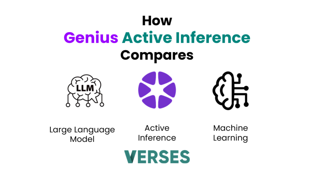 VERSES AI Genius Active Inference compares to large language models llm and machine learning ML