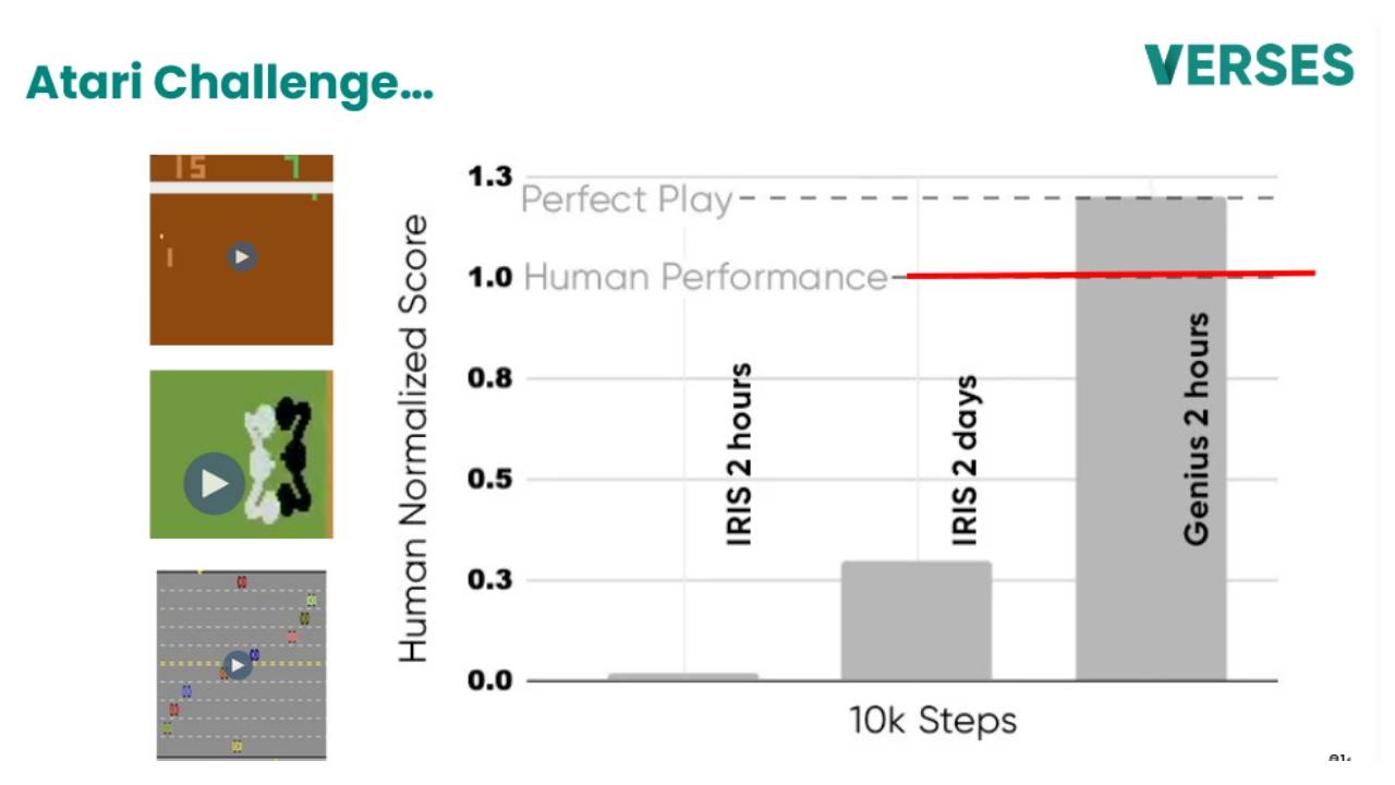 Verses ai Atari Challenge