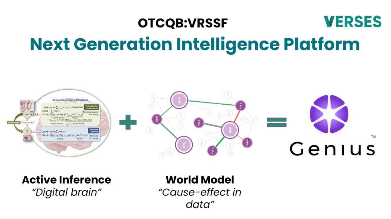 Verses AI VRSSF Genius Agentic AI Platform Active Inference