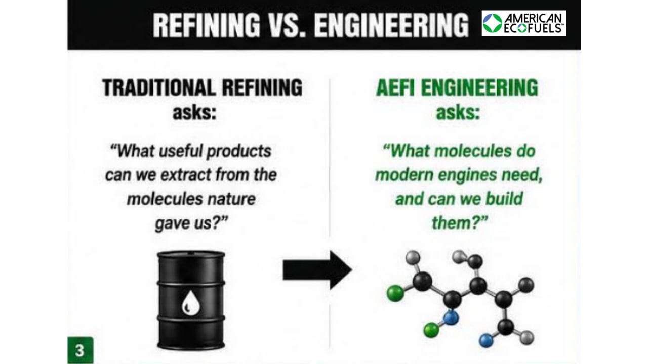american EcoFuels AEFI SAF Molecular engineering Fuel 2.0 American EcoFuels AEFI SAF molecular engineering Fuel 2.0