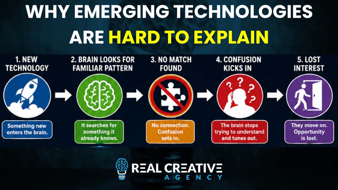 why emerging technologies are hard to explain Why emerging technologies are hard to explain